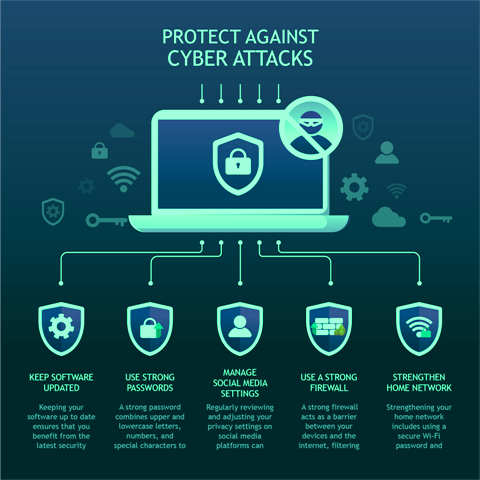 Crypto asset protection process infographic